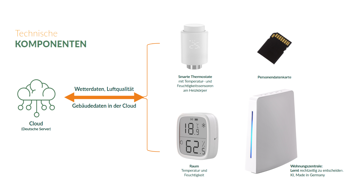 Core Idea Visualization